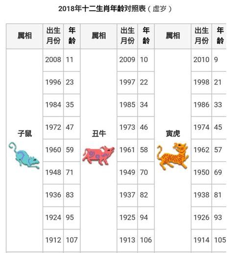 57年次 生肖|十二生肖年份對照表 (西元、民國)